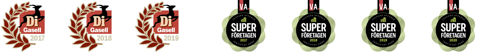 prisvinnande leverantör